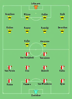 Aufstellung Feyenoord Rotterdam gegen Borussia Dortmund