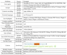 Das dargestellte Beispiel eines Browser Fingerprints ist in drei Spalten unterteilt: Attribute, Source und Example. Als Attribut steht dort z. B. Content Language (Sprache der Inhalte), als Quelle ist der HTTP header genannt und als Beispiel en-US,en;q=0.9. Ein weiteres Attribut ist der WebGL Vendor, welcher über JavaScript ausgelesen wird, als Beispiel ist gegeben: NVIDIA Corporation.