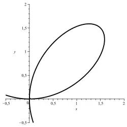 Kartesisches Blatt:
x
3
+
y
3
=
3
⋅
x
⋅
y
{\displaystyle x^{3}+y^{3}=3\cdot x\cdot y}
