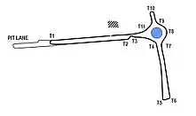Streckenprofil