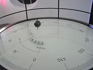 Pendel im Deutschen Museum, München