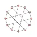 Der Franklin-Graph:12, [5,-5], 6