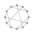 Der Franklin-Graph: (alternative Darstellung)12, [-5,-3,3,5], 3