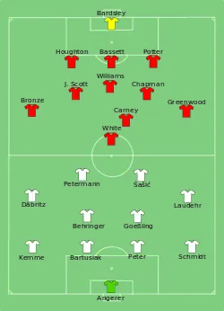 Aufstellung Deutschland gegen England