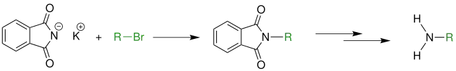 Überblick der Gabriel-Synthese