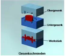 Gesenkformen