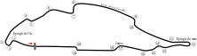 Streckenprofil