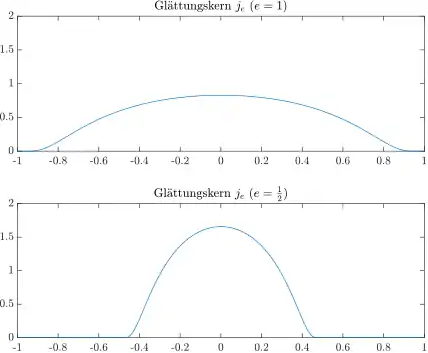 Glättungskerne j und j½