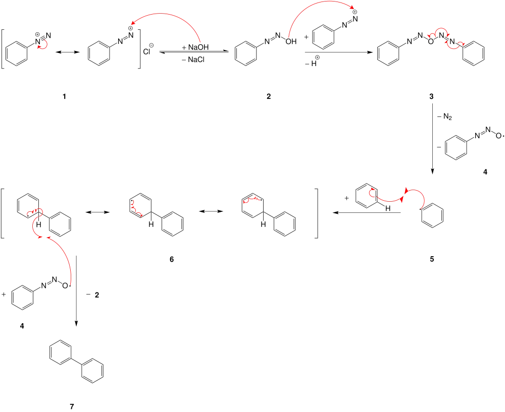 Mechanismus