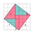 Interpretation durch Chemla, Fortsetzung, Das große Quadrat, entsprechend dem Hypotenusenquadrat, hat denselben Flächeninhalt wie die Summe der Kathetenquadrate.