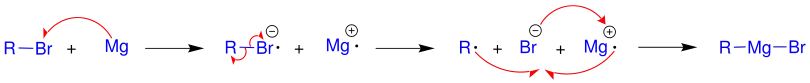 Bildung der Grignard-Verbindung