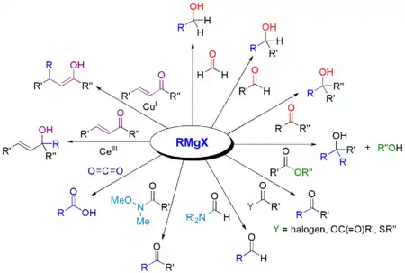 Reaktion von Grignard Reagenzien mit Carbonylgruppen