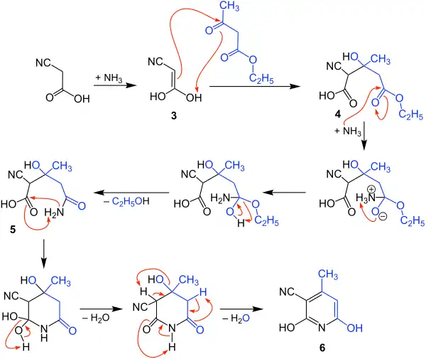 Reaktionsmechanismus der Guareschi-Reaktion