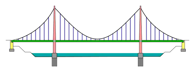 Hängebrücke