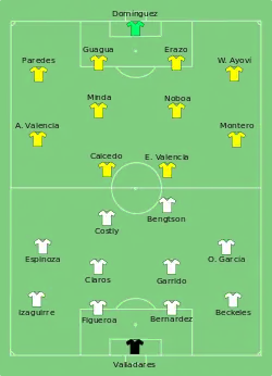 Aufstellung Honduras gegen Ecuador