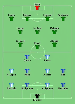 Aufstellung Honduras1 gegen Französisch-Guayana