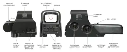 Funktion Eotech
