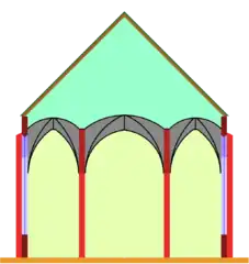 Hallenkirche, alle Schiffe etwa gleich hoch.