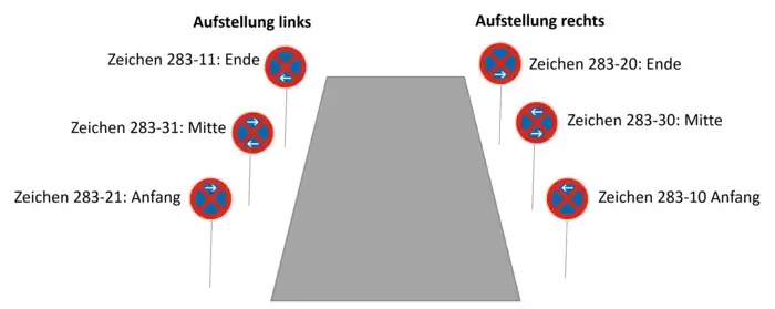 Aufstellung Verkehrszeichen Halteverbot in Deutschland