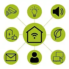 Baukastenprinzip Hausautomation