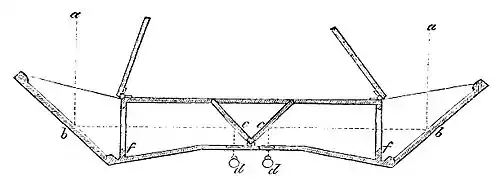 schematischer Aufbau des Telestereoskops