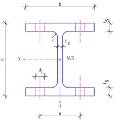 HEM(IPBv)-Profil
