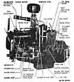 Hercules JXD für 2 ½-Tonnen 6x6 Truck und 2 ½ bis 5-Tonnen 6x4 Truck (Studebaker-Modelle US6 and US6x4), 1943