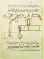 Heron von Alexandria, Pneumatica 1,16: Technische Zeichnung eines hydraulischen Apparates der singenden künstlichen Vögel in der Handschrift Venedig, Biblioteca Nazionale Marciana, Gr. 516, fol. 172v (frühes 14. Jahrhundert)