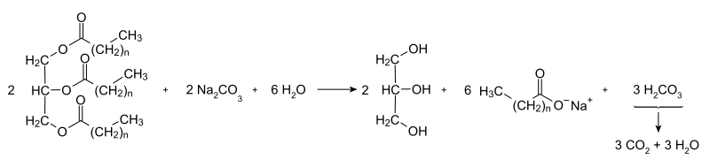 ursprüngliche Herstellungsweise von Seifen