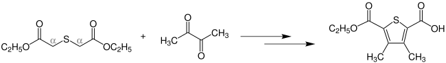 Hinsberg-Thiophensynthese-Übersichtsreaktion