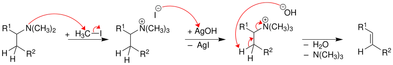 Mechanismus der Hofmann-Eliminierung