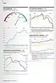 Holzkurier – Infografiken zu Daten der Holzindustrie