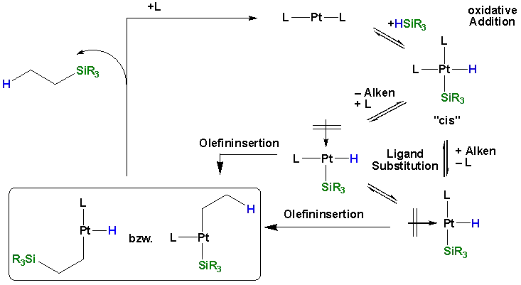 Mechanismus