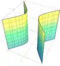 Hyperbolischer Zylinder