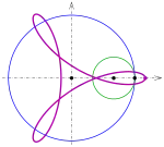 R
=
30
,
r
=
10
,
d
=
15
{\displaystyle R=30,r=10,d=15}