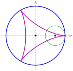 R
=
30
,
r
=
10
,
d
=
r
{\displaystyle R=30,r=10,d=r}