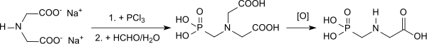Dinatrium-Iminodiacetat zu Glyphosat
