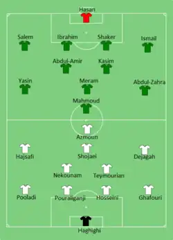 Aufstellung Iran gegen Irak