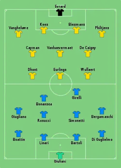 Aufstellung Italien gegen Belgien