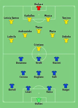 Aufstellung Italien gegen Brasilien