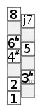 Zigeunermoll