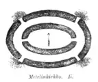 Jätinkirkko Metelinkirkko