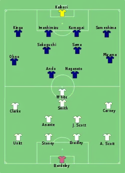 Aufstellung England gegen Japan