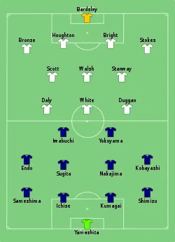 Aufstellung Japan gegen England