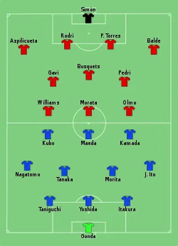 Aufstellung Japan gegen Spanien