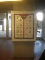 Hebräisches Alphabet, SB&nbsp;7.