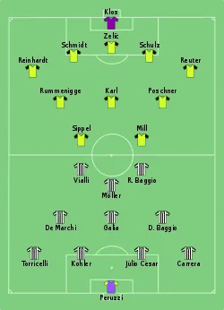 Aufstellung Juventus Turin gegen Borussia Dortmund