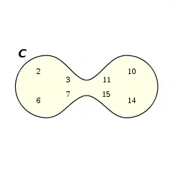 Bild 7: Teilmenge im Venn-Diagramm