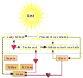 Künstlerisch erweiterter Graph