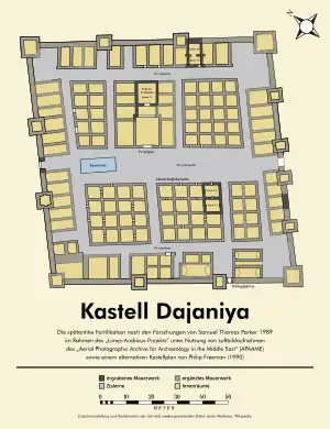 Das ebenfalls um 300 n.&nbsp;Chr. im heutigen Jordanien an der vorderen Wüstengrenze errichtete Kastell Dajaniya, eine kleinere Ausführung des quadratischen Bauschemas
